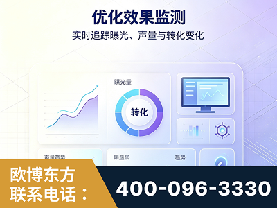 怀仁-优化效果监测