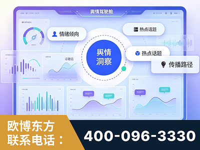 怀仁-品牌舆情分析