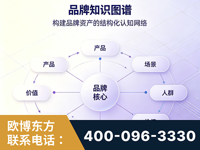 怀仁-品牌知识图谱