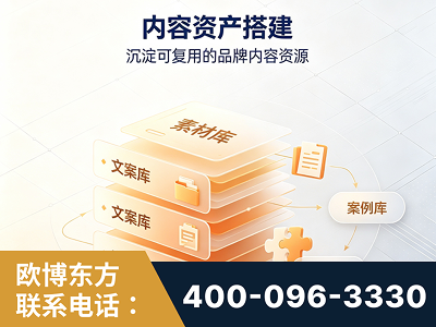 怀仁-内容资产搭建